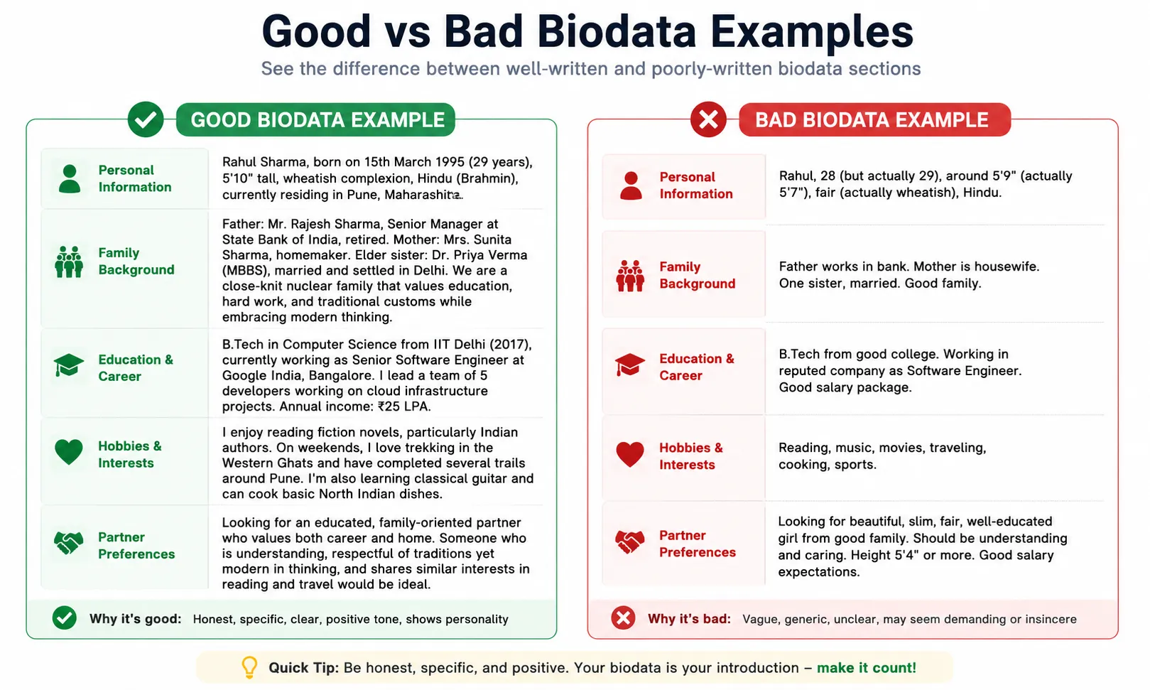 Side-by-side comparison showing well-written versus poorly-written marriage biodata sections