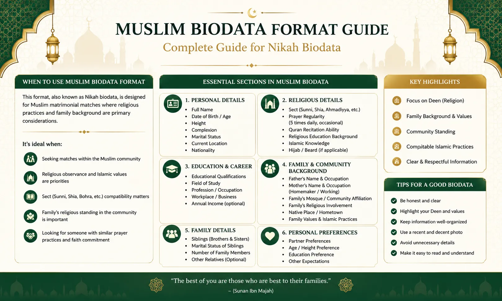 Full-page example of a Muslim marriage biodata with Islamic design elements and nikah-specific fields